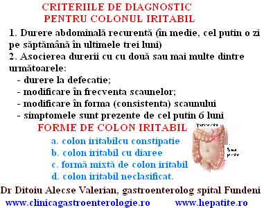 Sindromul Colonului iritabil – Cauze, simptome si tratament | emagik.ro