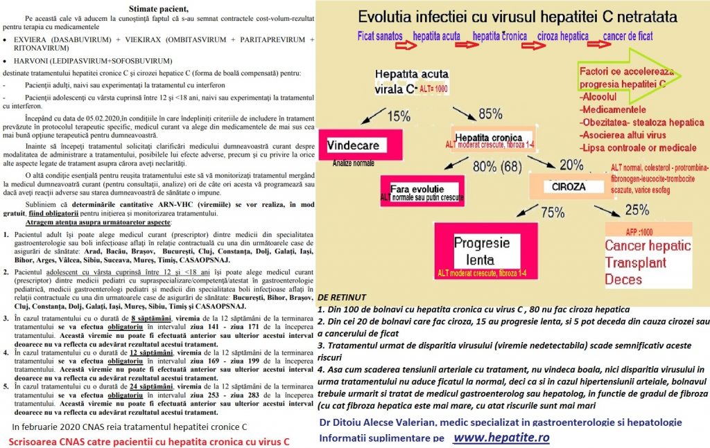 tratament-fara-interferon