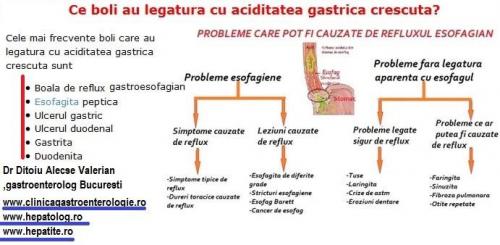 Probleme cauzate de aciditatea mare